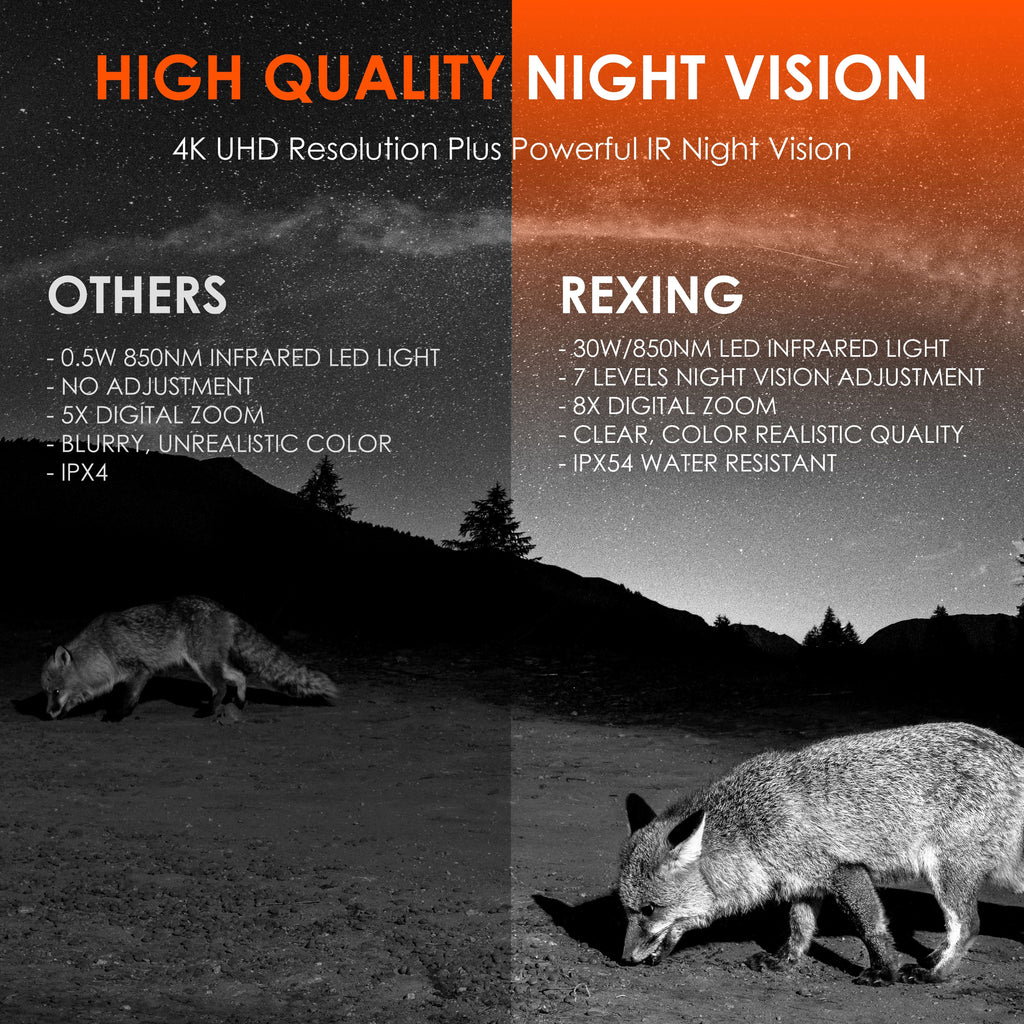 Rexing B1 Pro – 4K IR Night Vision Digital Binocular