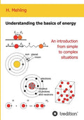 Understanding the basics of energy - Paperback